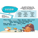 Parts of Speech Display Poster Pack - Modern Teaching Aids NZ