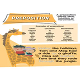 Parts of Speech Display Poster Pack - Modern Teaching Aids NZ