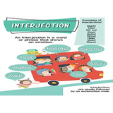 Parts of Speech Display Poster Pack - Modern Teaching Aids NZ