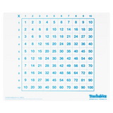Teachables Mini Whiteboard - Multiplication Grid, Double-Sided, Set of 30 - Modern Teaching Aids NZ