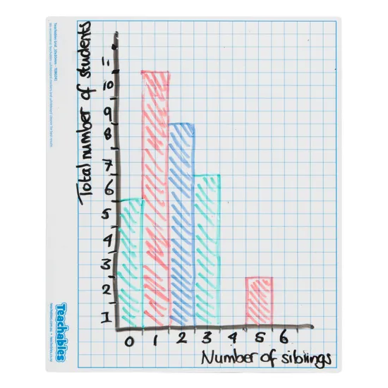Teachables Mini Whiteboard - Grid 5 mm & 10 mm, Double-Sided, Set of 30 - Modern Teaching Aids NZ
