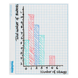 Teachables Mini Whiteboard - Grid 5 mm & 10 mm, Double-Sided, Set of 30 - Modern Teaching Aids NZ