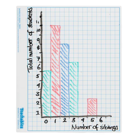 Teachables Mini Whiteboard - Grid 5 mm & 10 mm, Double-Sided, Set of 30 - Modern Teaching Aids NZ