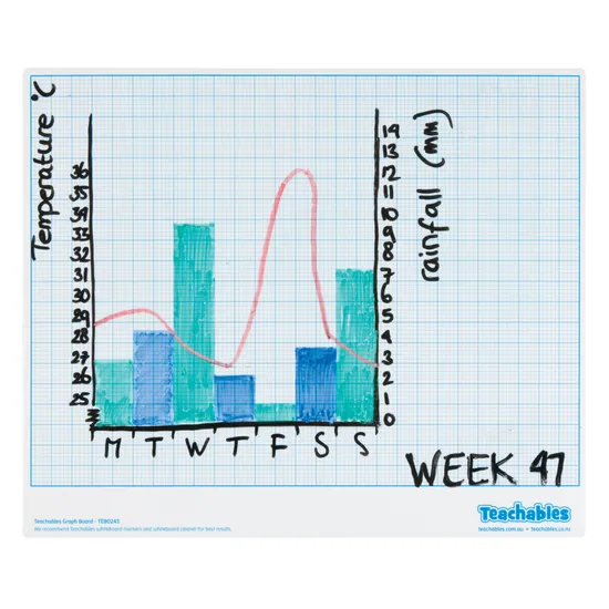 Teachables Mini Whiteboard - Graph Boards, Set of 30 - Modern Teaching Aids NZ