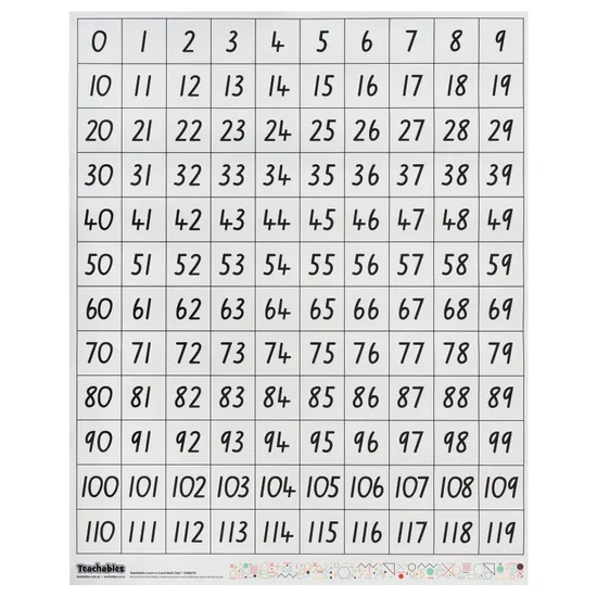Teachables Number Wall Chart - 0-119 Classroom Display - Modern Teaching Aids NZ
