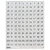 Teachables Number Wall Chart - 0-119 Classroom Display - Modern Teaching Aids NZ