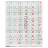 Teachables Number Wall Chart - 0-119 Classroom Display - Modern Teaching Aids NZ