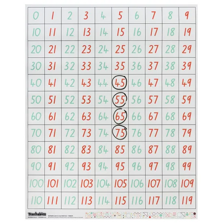 Teachables Number Wall Chart - 0-119 Classroom Display - Modern Teaching Aids NZ