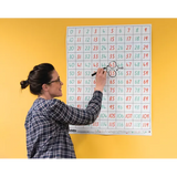 Teachables Number Wall Chart - 0-119 Classroom Display - Modern Teaching Aids NZ