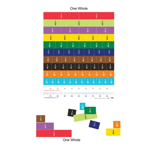 Teachables Magnetic Fraction Strips - 13 Pieces - Modern Teaching Aids NZ