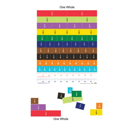 Teachables Magnetic Fraction Strips - 13 Pieces - Modern Teaching Aids NZ