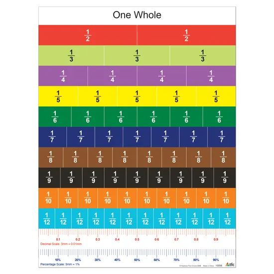 Teachables Magnetic Fraction Strips - 13 Pieces - Modern Teaching Aids NZ