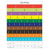 Teachables Magnetic Fraction Strips - 13 Pieces - Modern Teaching Aids NZ