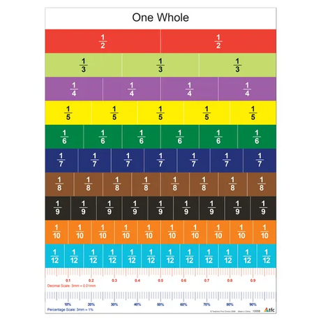 Teachables Magnetic Fraction Strips - 13 Pieces - Modern Teaching Aids NZ