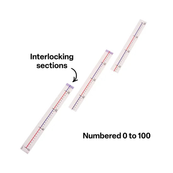 Teachables Number Line Strip - 0 to 100 - Modern Teaching Aids NZ