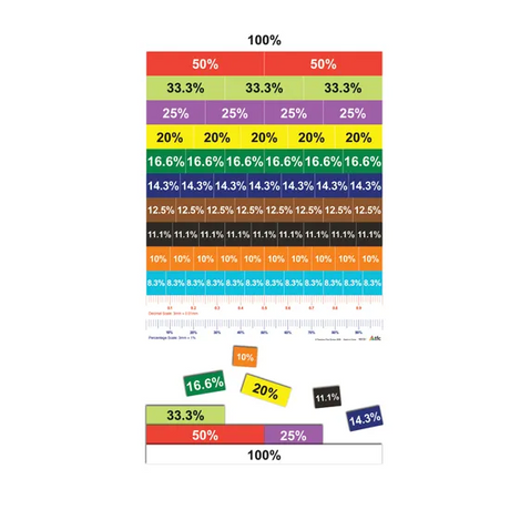 Teachables Magnetic Percentage Strips - Fractions & Decimals - Modern Teaching Aids NZ
