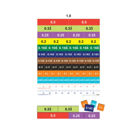 Teachables Magnetic Decimal Strips - Place Value, Set of Strips - Modern Teaching Aids NZ