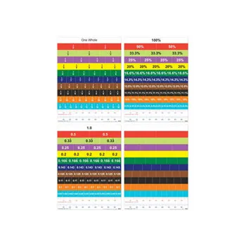 Teachables Magnetic Strips Set - Fractions, Decimals & Blanks, Set of 3 - Modern Teaching Aids NZ