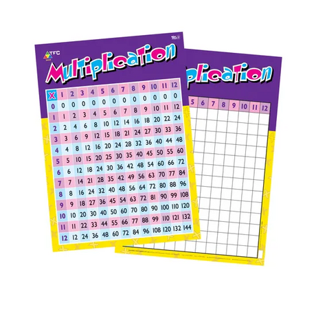 Teachables Educational Chart - Multiplication Table, Laminated - Modern Teaching Aids NZ